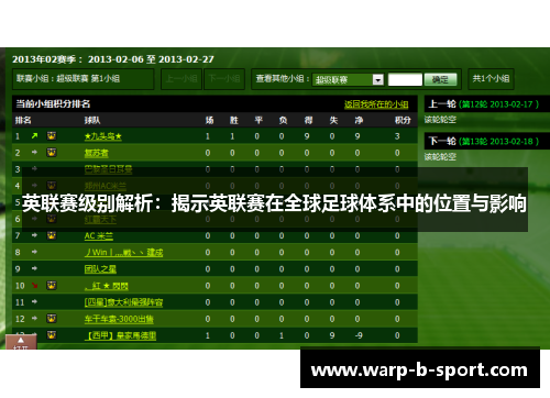 英联赛级别解析:揭示英联赛在全球足球体系中的位置与影响 英联赛级别解析:揭示英联赛在全球足球体系中的位置与影响