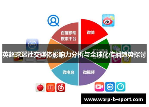 英超球迷社交媒体影响力分析与全球化传播趋势探讨 英超球迷社交媒体影响力分析与全球化传播趋势探讨