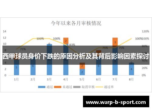 西甲球员身价下跌的原因分析及其背后影响因素探讨 西甲球员身价下跌的原因分析及其背后影响因素探讨