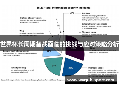 世界杯长周期备战面临的挑战与应对策略分析 世界杯长周期备战面临的挑战与应对策略分析