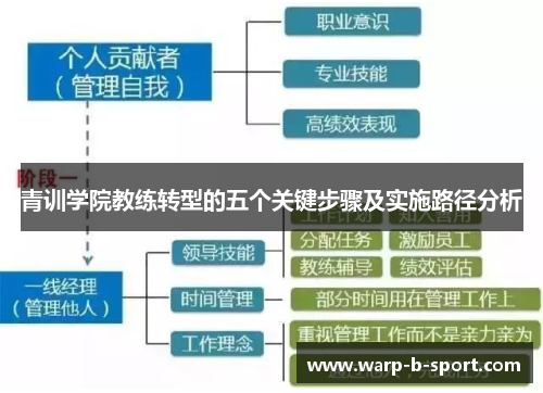 青训学院教练转型的五个关键步骤及实施路径分析 青训学院教练转型的五个关键步骤及实施路径分析