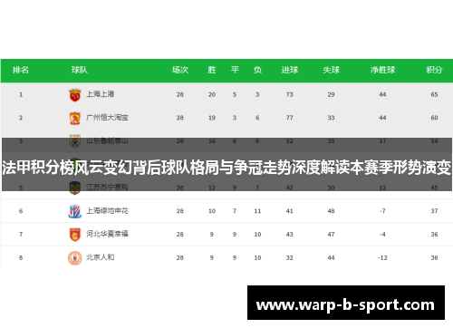 法甲积分榜风云变幻背后球队格局与争冠走势深度解读本赛季形势演变 法甲积分榜风云变幻背后球队格局与争冠走势深度解读本赛季形势演变