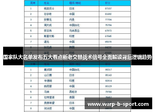 国家队大名单发布五大看点新老交替战术信号全面解读背后逻辑趋势 国家队大名单发布五大看点新老交替战术信号全面解读背后逻辑趋势